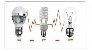 võimalusi elektrienergia säästmiseks valgustuse abil